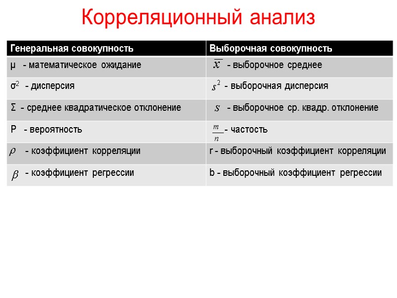 Корреляционный анализ